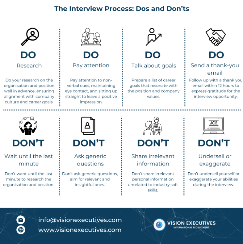 Job Interview Do S And Don Ts